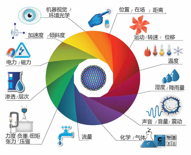 图片关键词